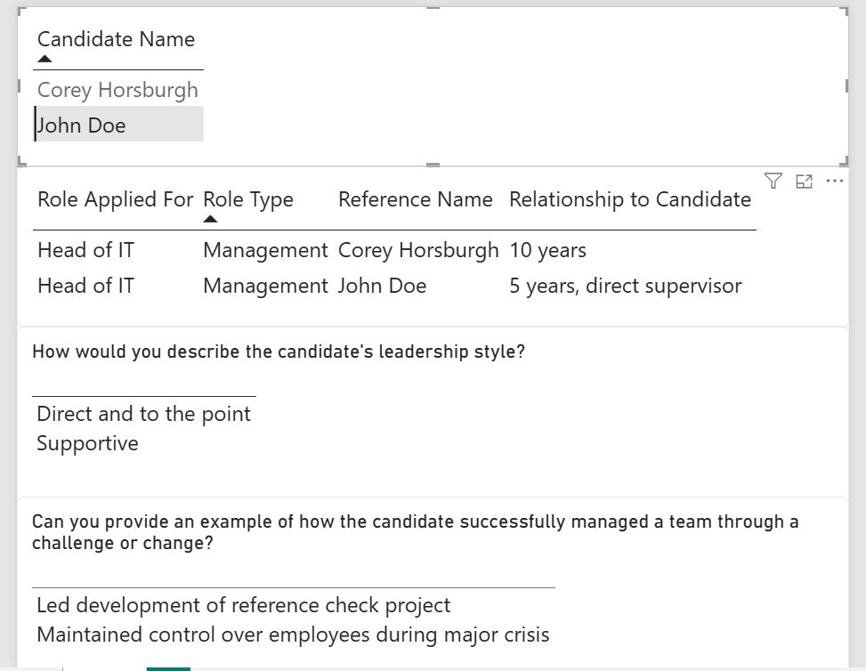 Screenshot of the Power BI report for reference responses